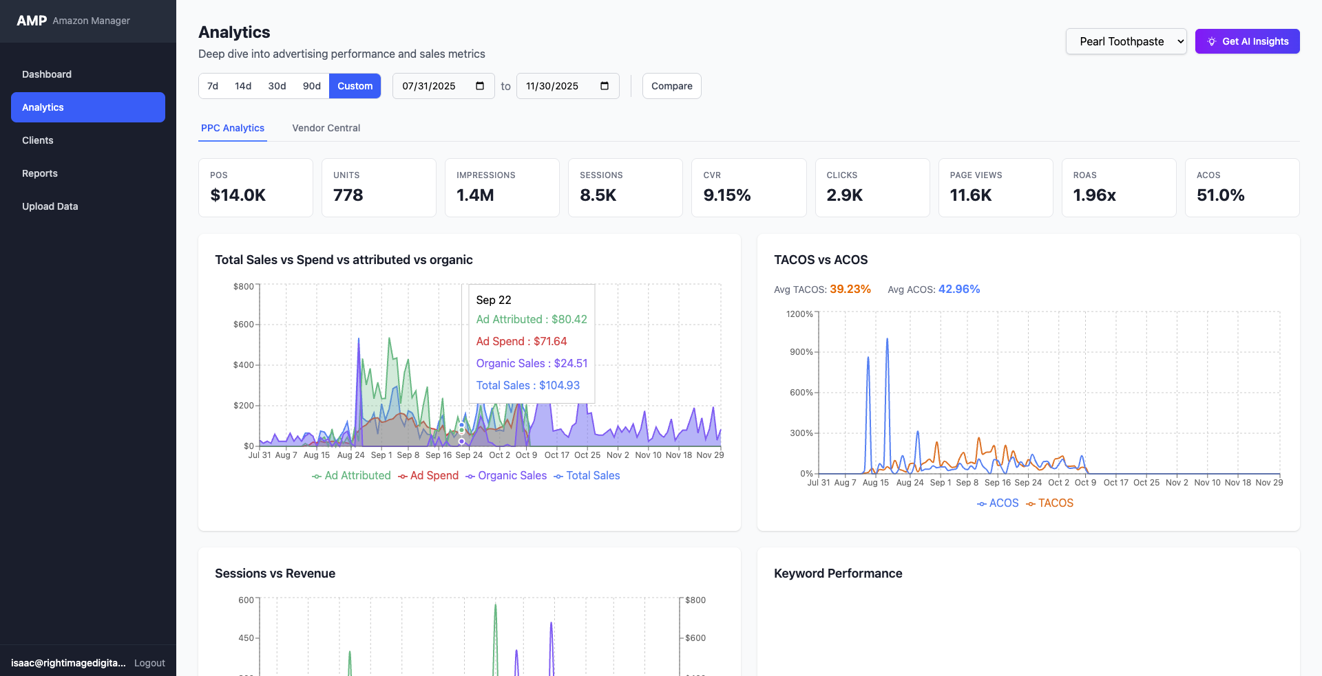 PPC Analytics