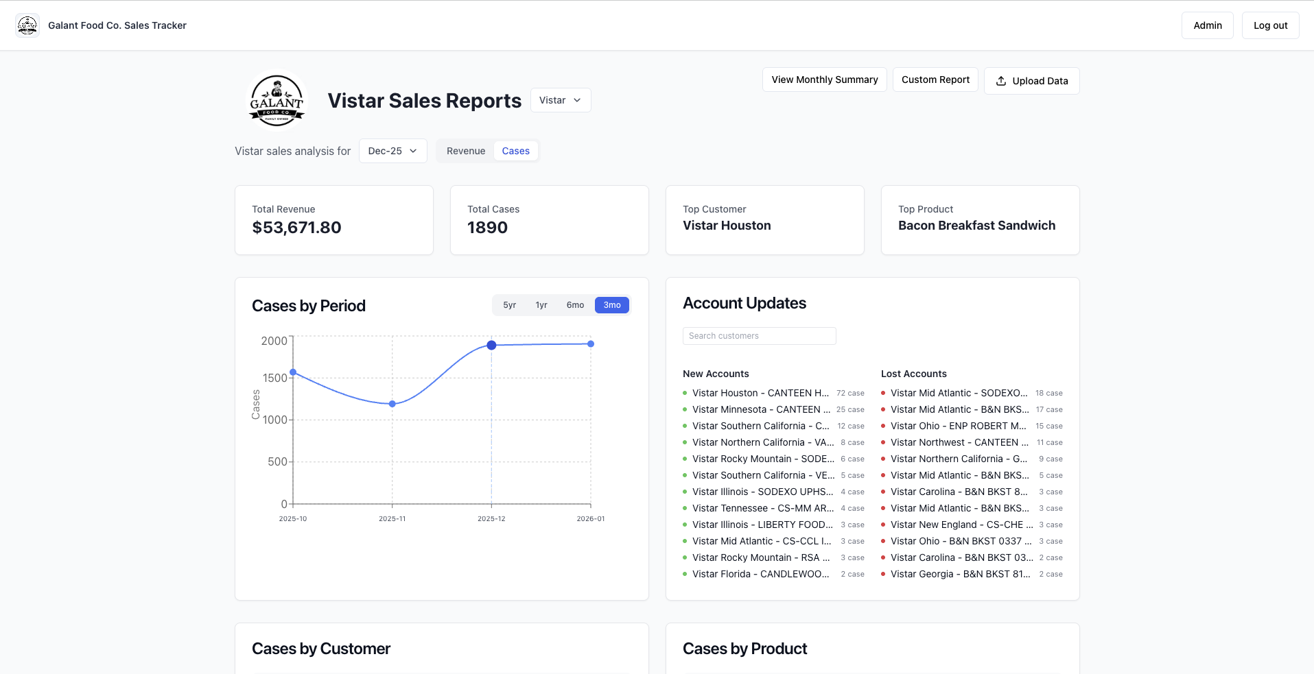 Sales Dashboard