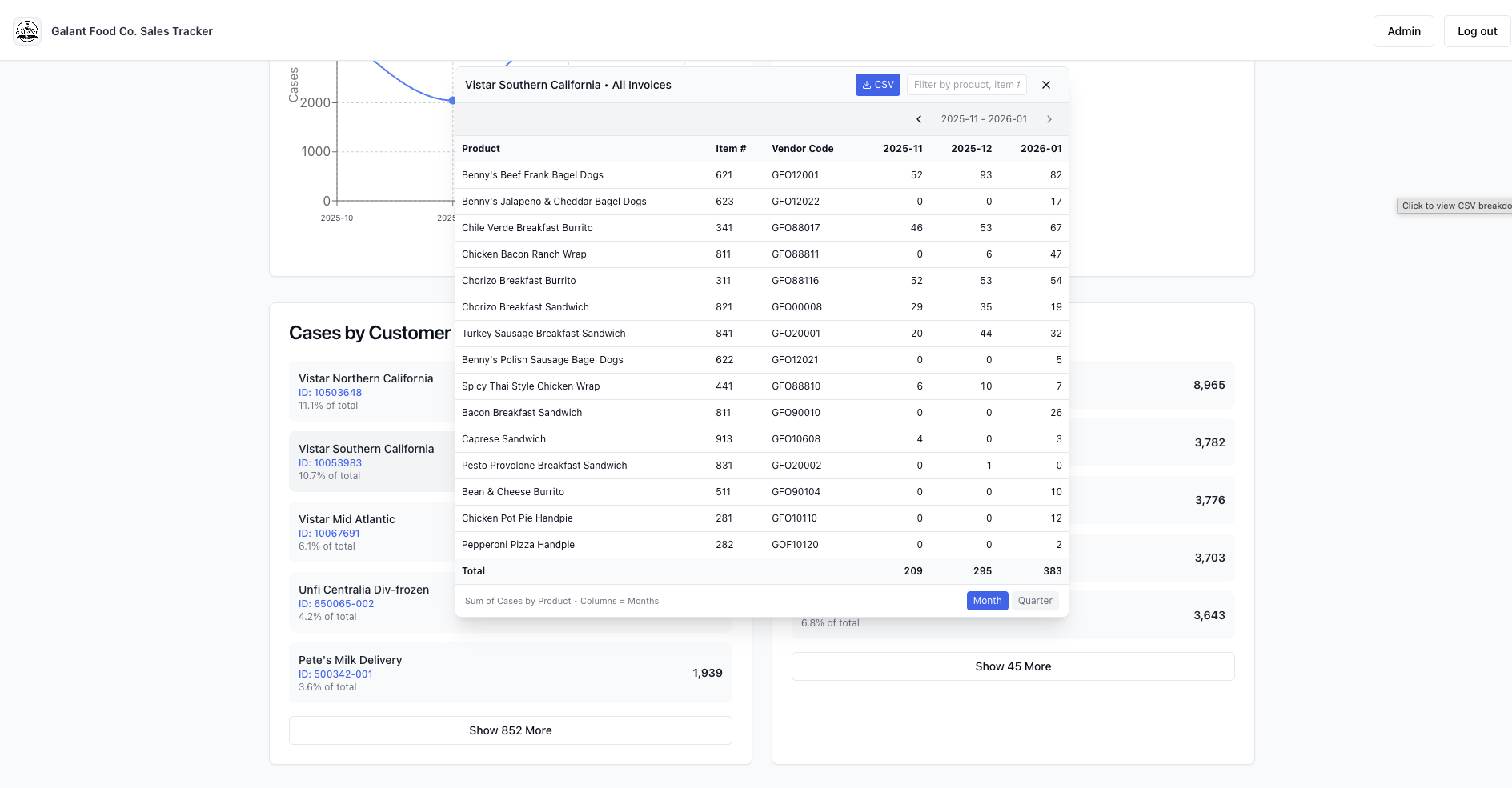 Invoice Detail View